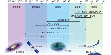 人間真空|「真空」とはどんな状態か？人類が初めて目にした歴史的な実験。